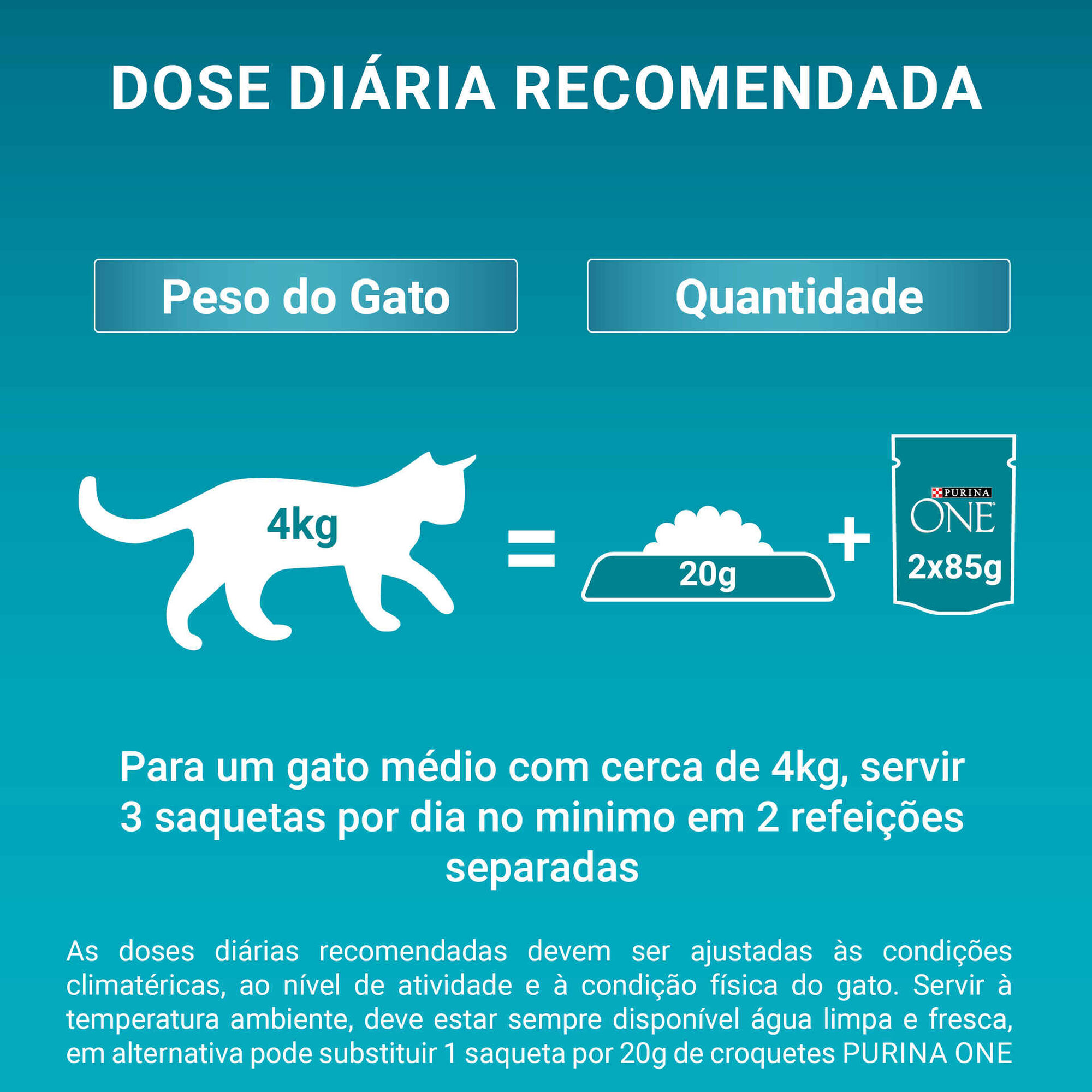 Ração para Gato Adulto Esterilizado Frango - emb. 2,8 kg - Purina One